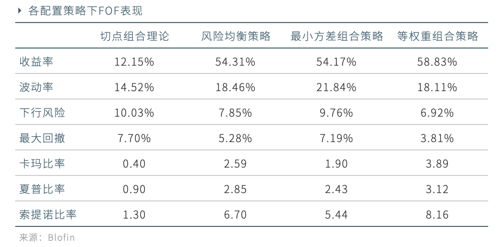 怎么拥有数字资产 7f95529282914053bab7a06ac0c2a012.png