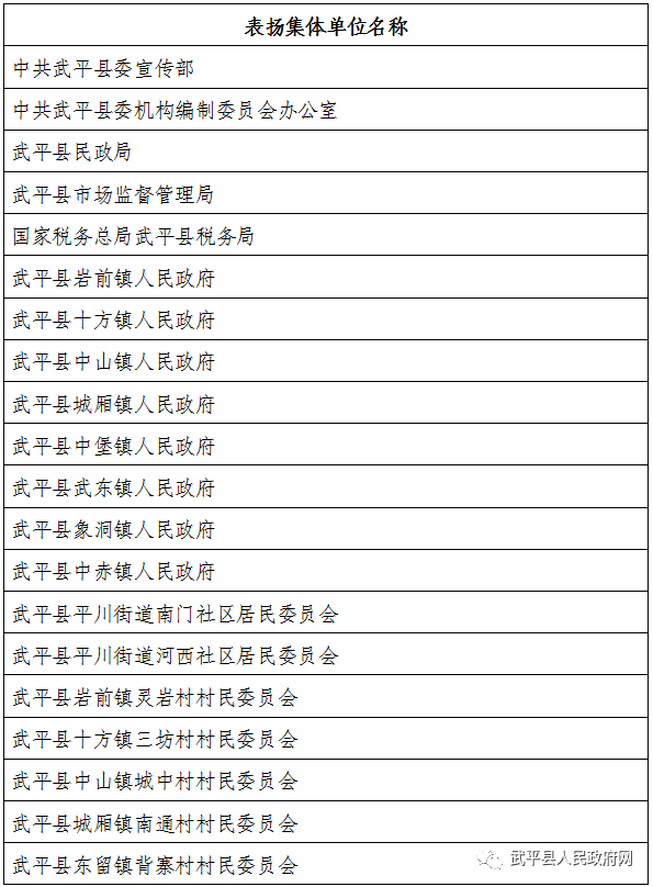 武平县2020gdp_武平县医院老照片