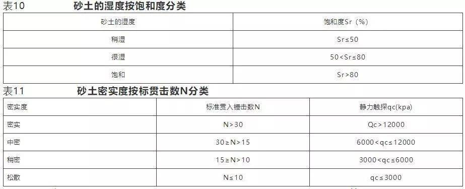 岩石,岩体,土的分类,你搞懂了吗?