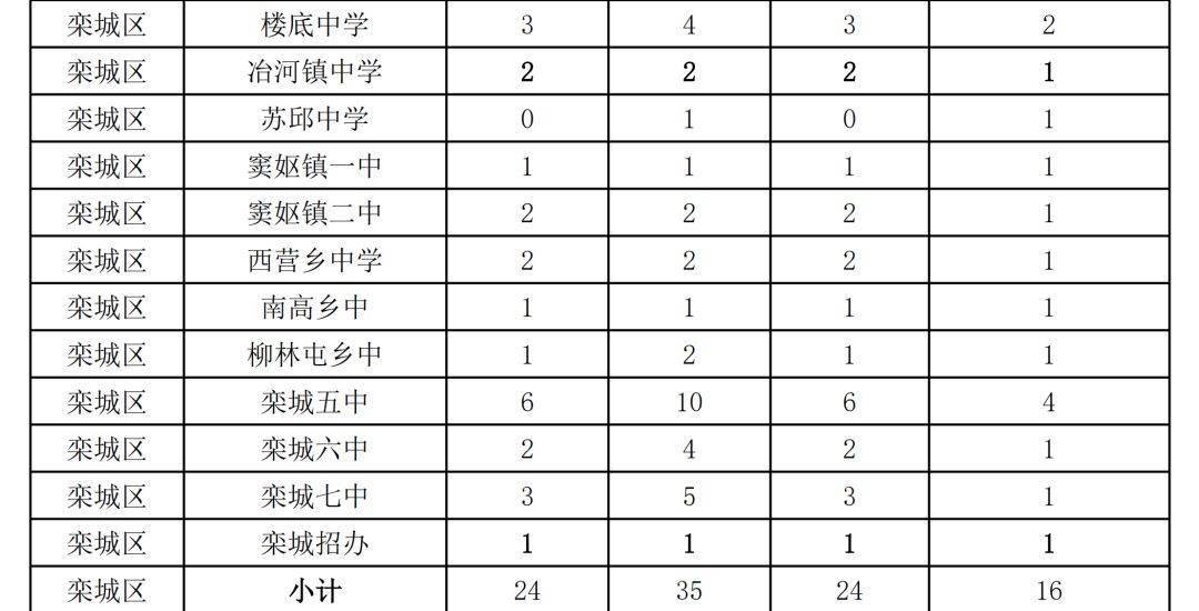 石家庄人口2020人数_石家庄人口变化统计图