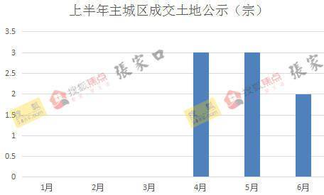 2020年张家口桥东区gdp_五中 七中 张家口24所学校招募中小学幼儿园教师志愿者 每月补贴1790元