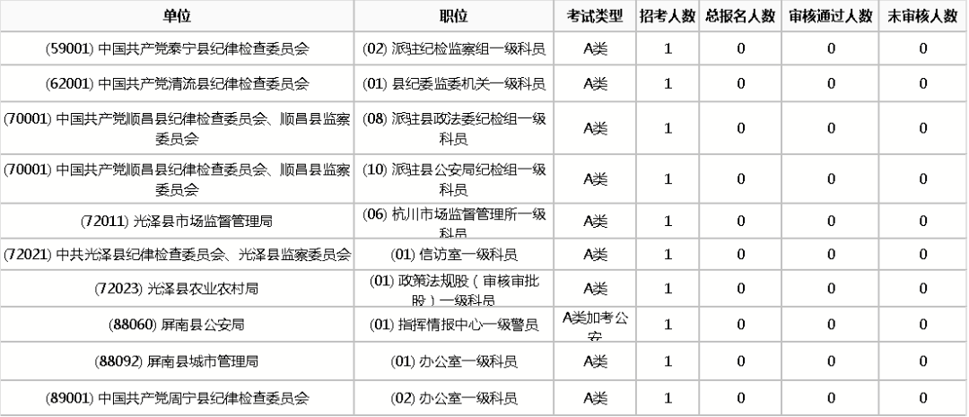 2020年福建出生人口数量_2020年福建通缉犯名单