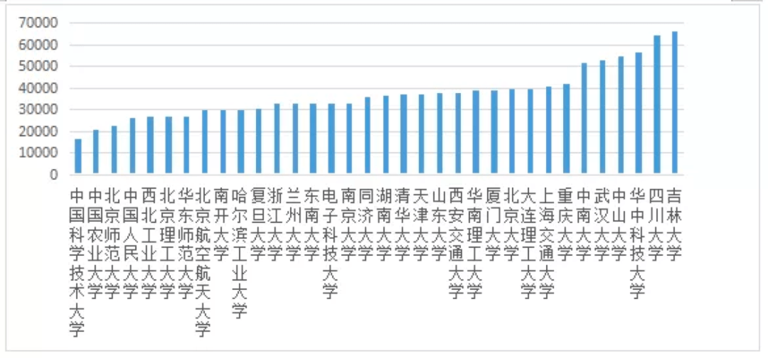 师生|“一流大学”建设高校师生情况——基于QS2021年世界大学排名的数据分析