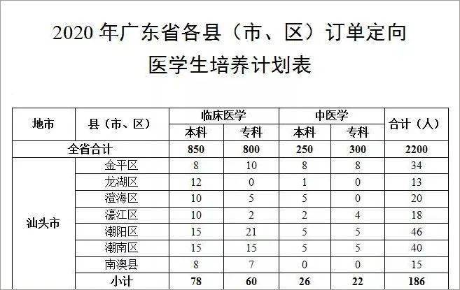 汕头2020年出生人口_汕头照片2004年