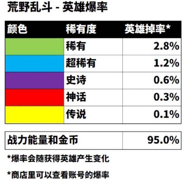 荒野乱斗曲谱_荒野乱斗钢琴曲谱(4)