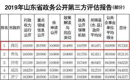 2020全国县级市传播_枣庄第81名!全国城市传播百强榜公布(2)