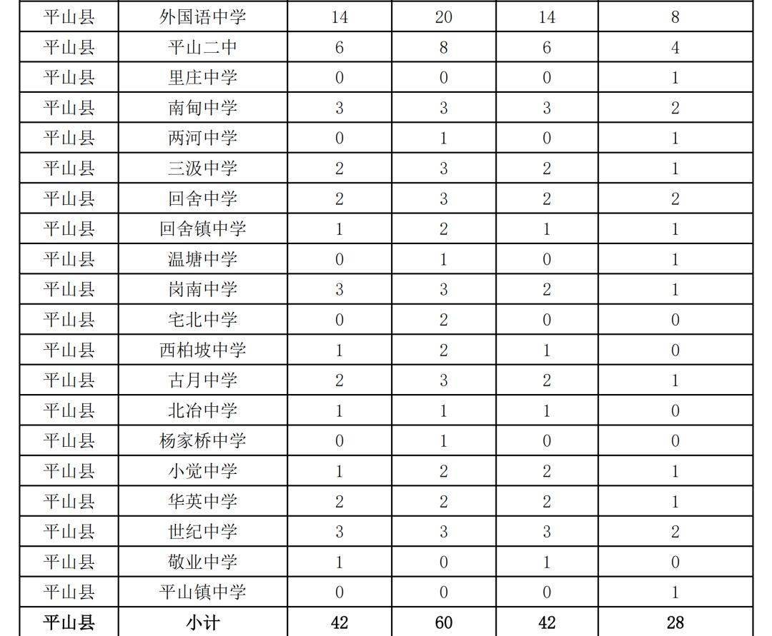 石家庄人口数量2019_石家庄火车站图片(3)