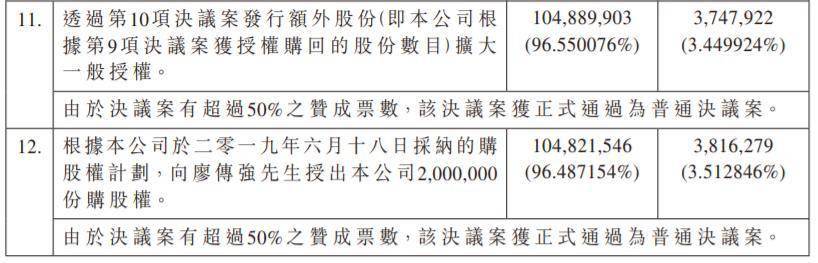 佳兆业美好:郭晓亭,李海鸣获任执行董事