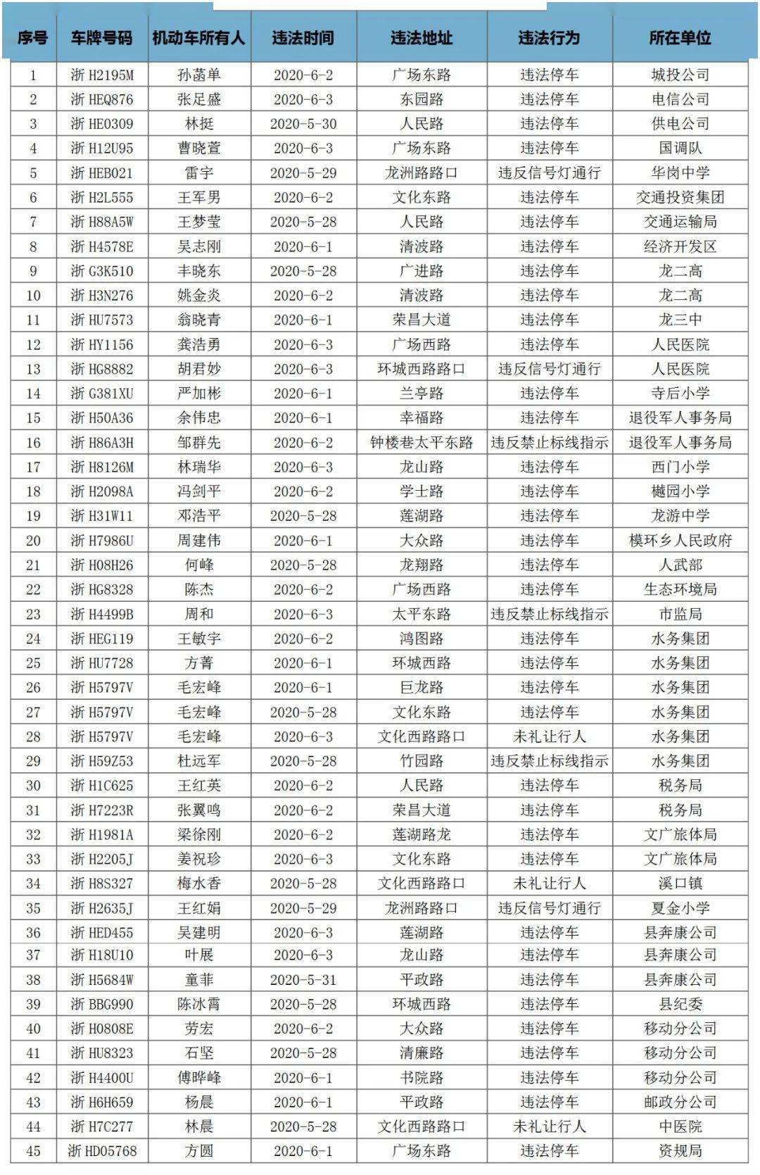 龙游人口_满足所有人的休闲需求 龙游将有座很 潮 的公园(3)