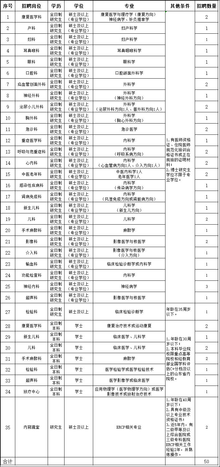 2020日照市常住人口_2020年的日照市规划图