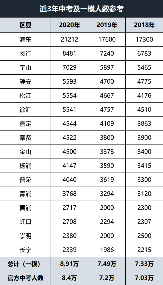 东莞2020上半年各镇g_东莞各镇房价地图2020(2)