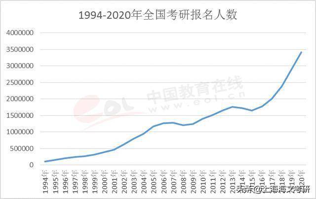 2020硕士人口_2020人口普查