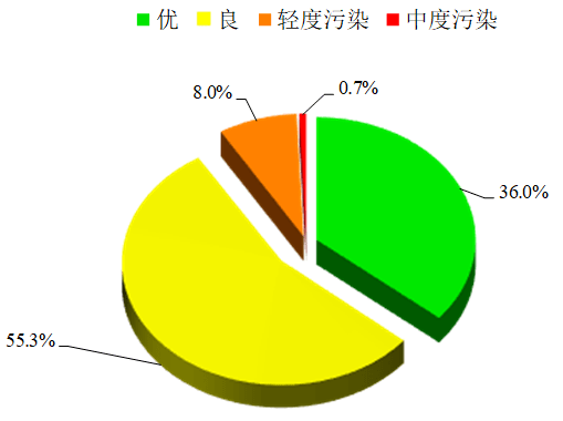 2020浙江上半年城市g_浙江大学