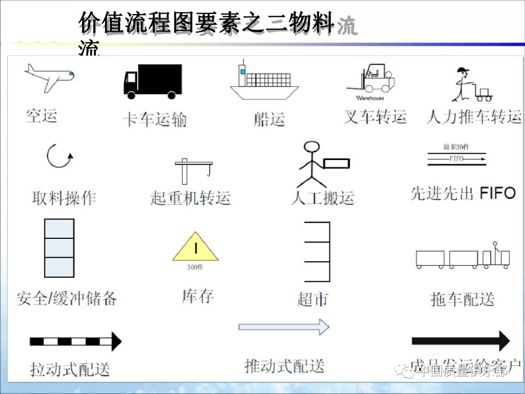 【p76页附下载】vsm价值流程图(ppt)