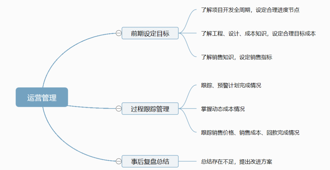运营管理岗是什么 4cc1c9552bfe443a9380b421d0e5aac3.png
