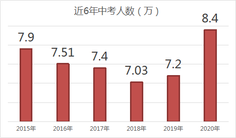 上海各区gdp是多少2020_2020贵港市各区gdp