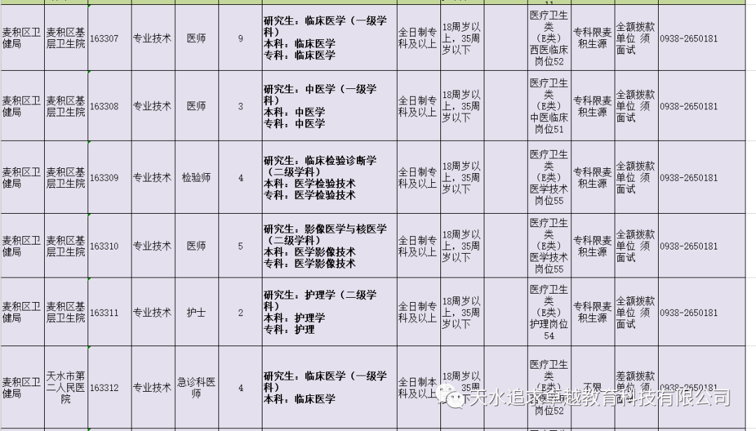 天水人口2020_会宁三支一扶招43人(2)