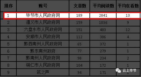 毕节地区各县市人口排名_毕节地区地图全图(3)