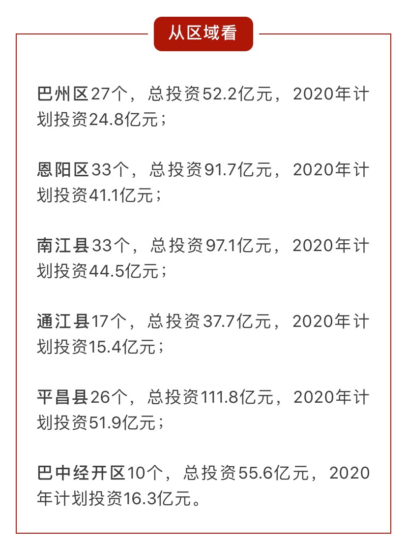 2020第二季度各省市g_2020年第二期的生肖图