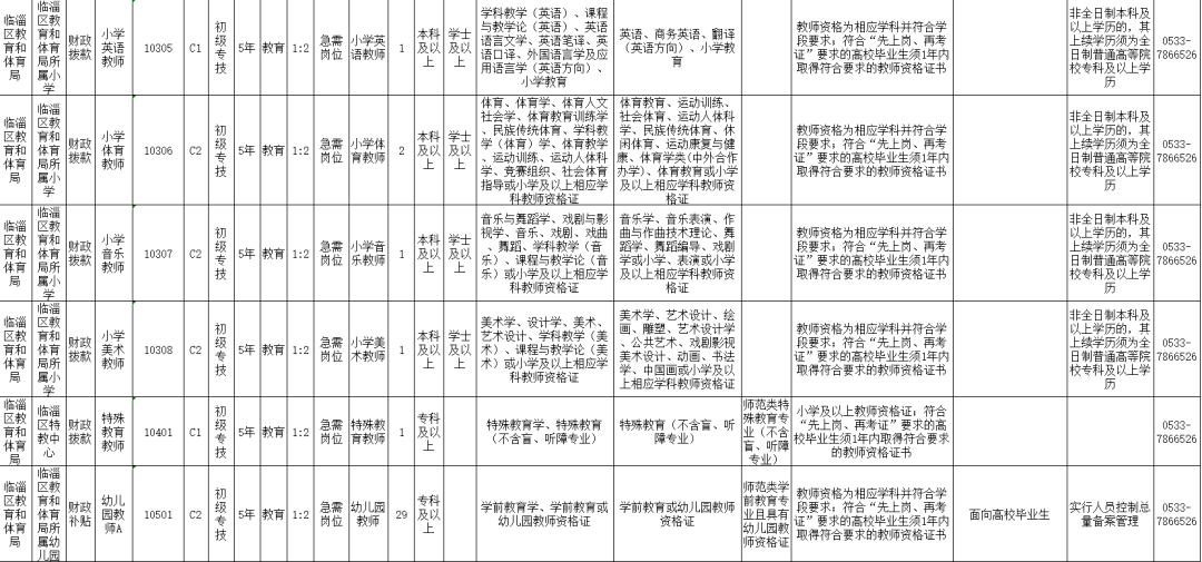 2020临淄出生人口_临淄中学图片(3)