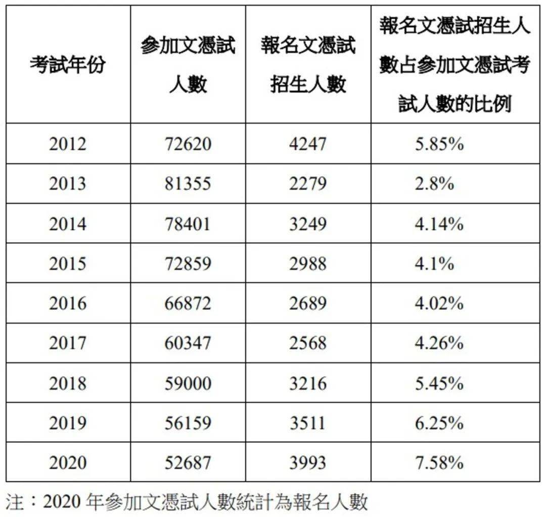香港高中排名_香港高中情侣偷吃(3)