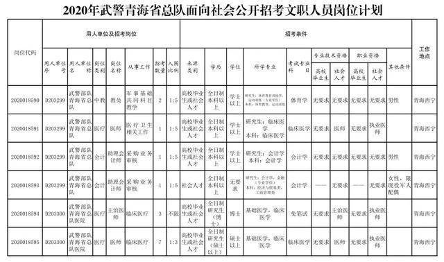 陕西省总人口为多少2020年_陕西省2020年一分一段(2)