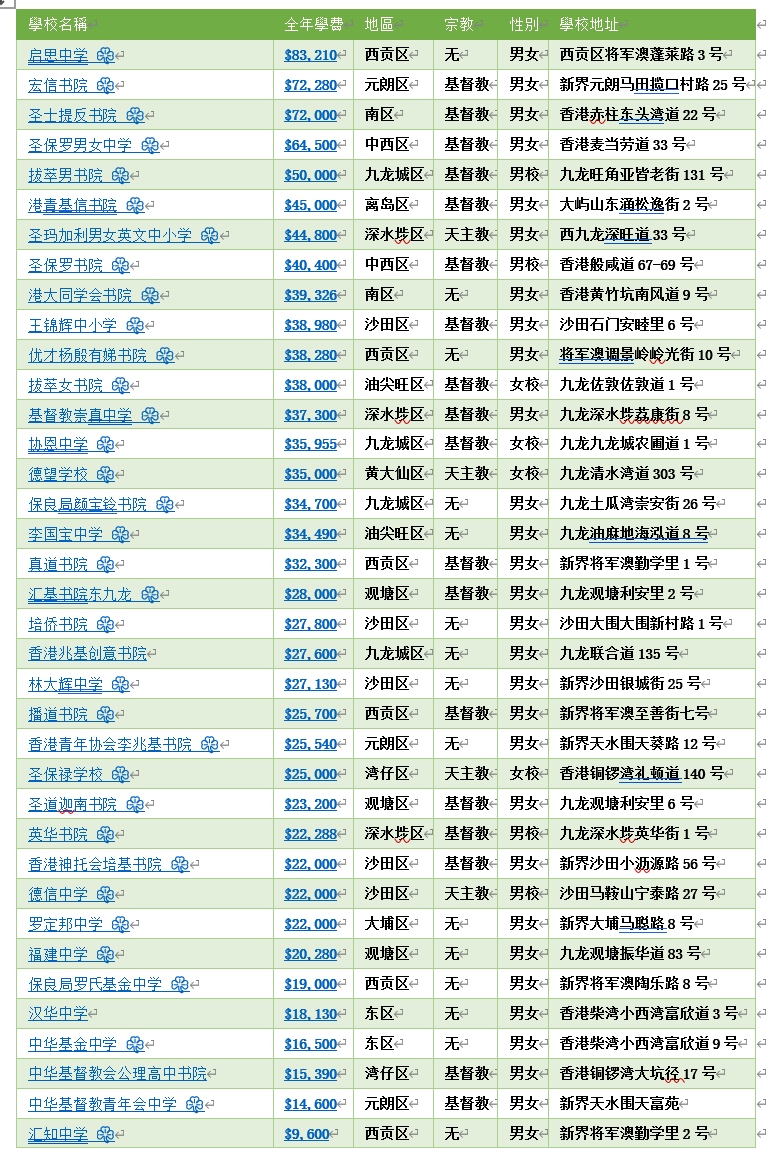 香港高中排名_香港高中情侣偷吃