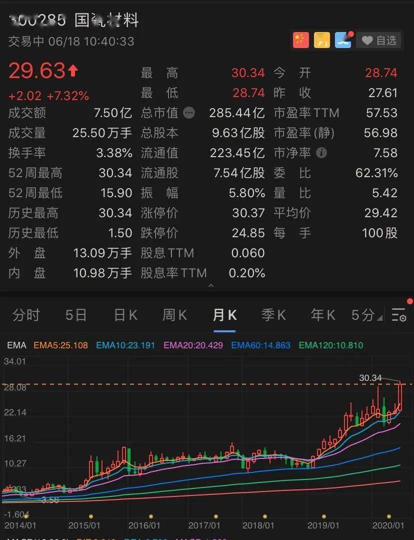 2020年香港第一季度g_2020年香港生肖卡图片(2)