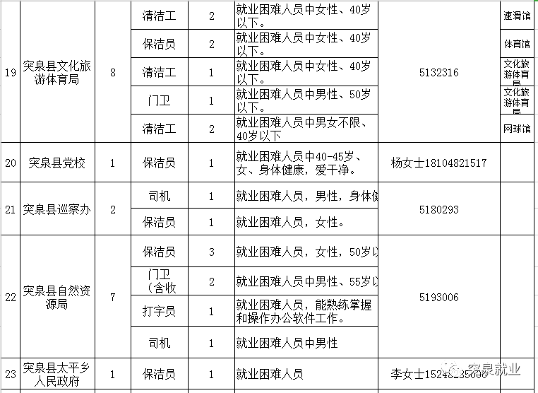 内蒙古自治区突泉县人口2020_突泉县第三中学