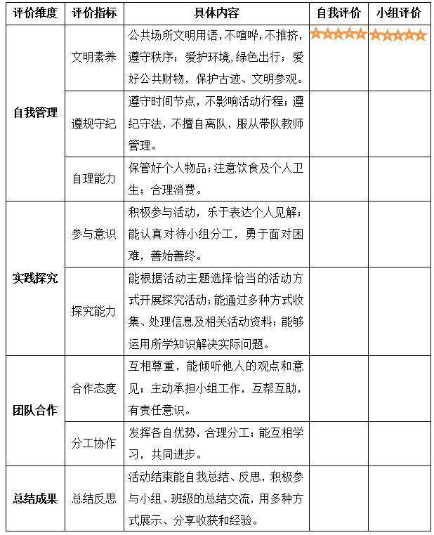 要真正意义上实现研学旅行,今后还有许多工作要做.