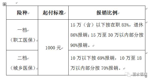 1000元外地人口_句容外地人口买房限购(2)