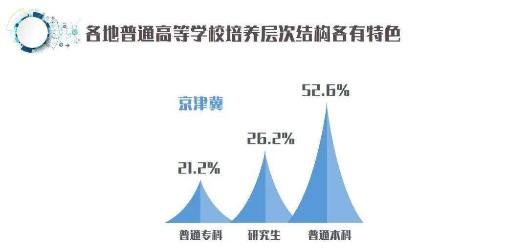 京津冀长三角粤港澳GDP对比_海洋资讯 462 对比京津冀 长三角,粤港澳大湾区定位有哪些不同,有哪些优势(2)