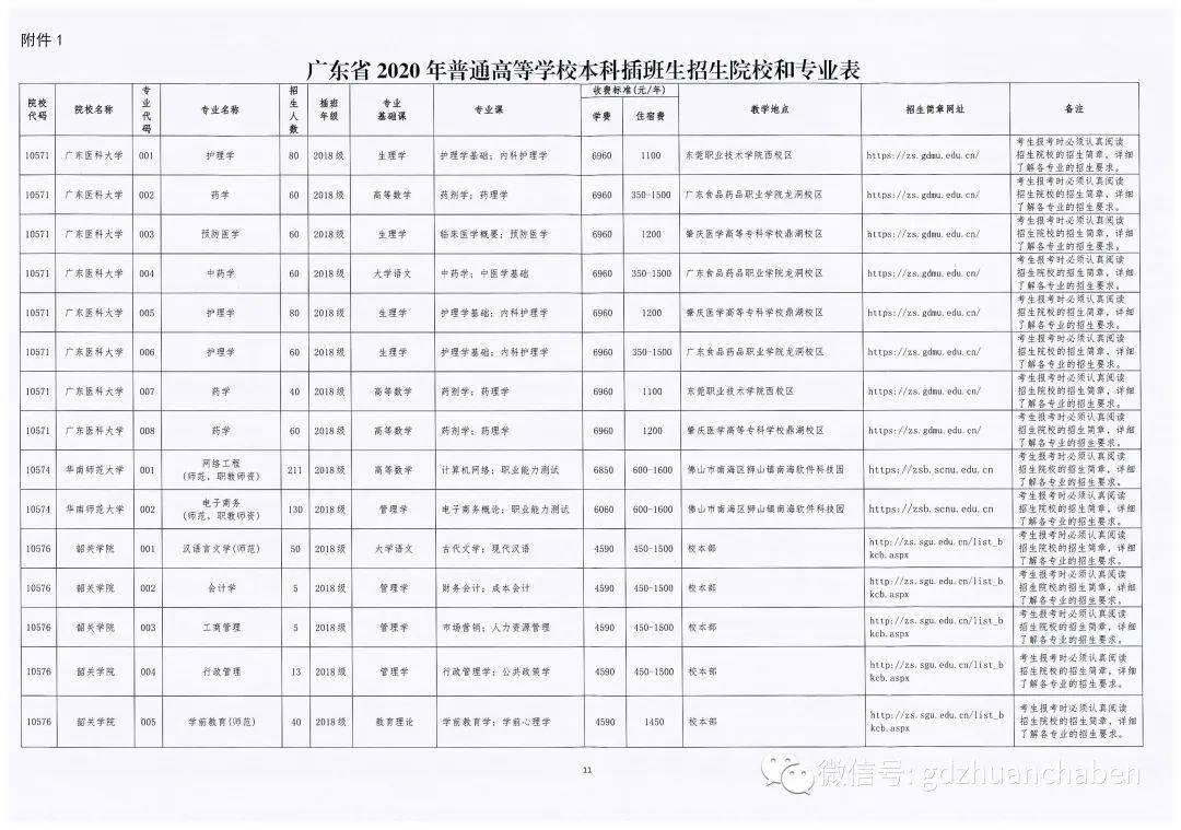 广东省2a大学排名_广东省本科大学排名表(2)