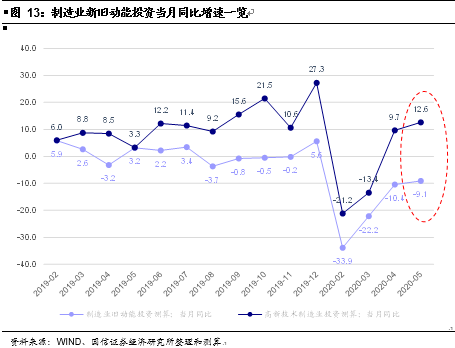 成都下半年gdp增速_他们用这3张图,连续9年成功预测GDP走势,说下半年经济将这么走...(2)