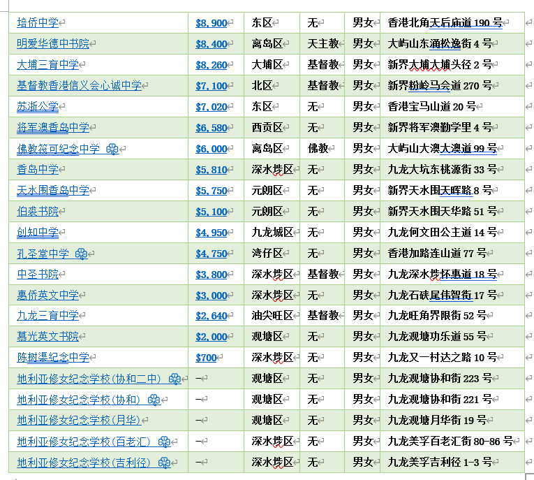 香港高中排名_香港高中情侣偷吃
