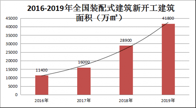 全国人口超过300万的城市_人口超过1000万的城市(3)