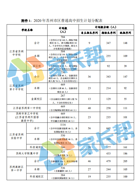 苏州总人口2020_千万不要离开苏州,不然你会后悔的 2020年的苏州将变成(3)