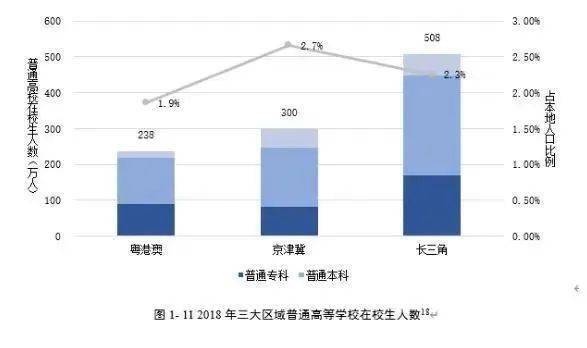 2018广东高等教育人口比重_广东人口分布图