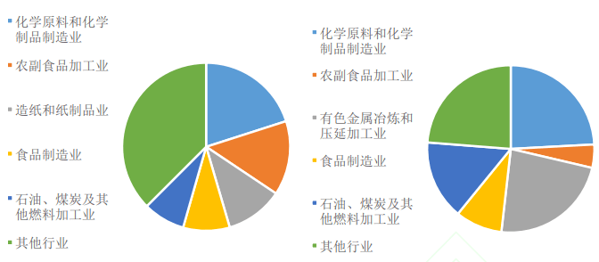人均水资源不足_世界人均水资源饼状图(3)