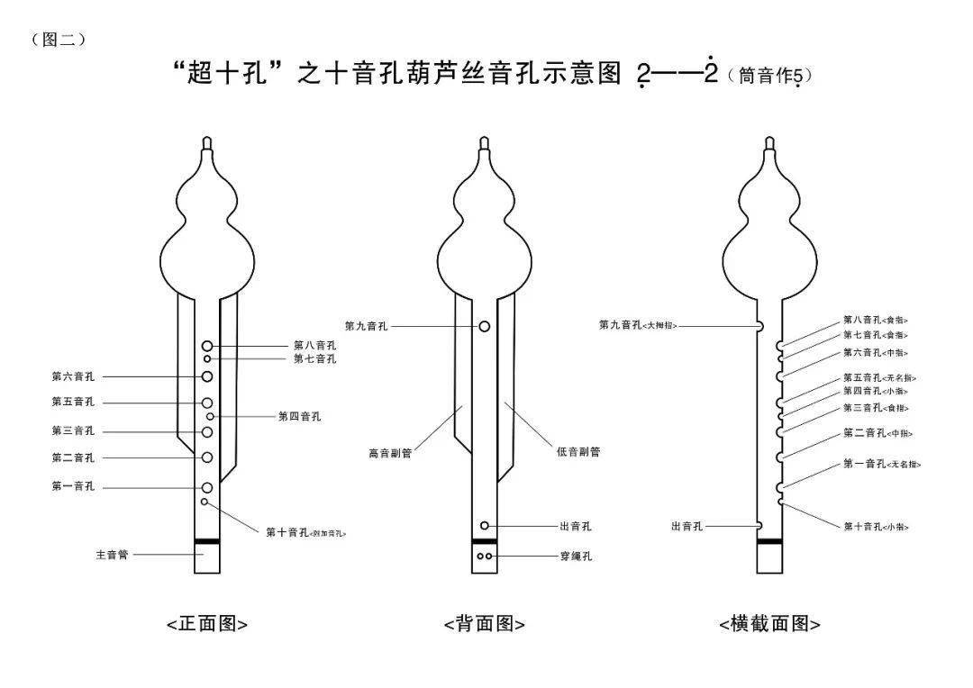 葫芦丝史上最全指法表赶快收藏