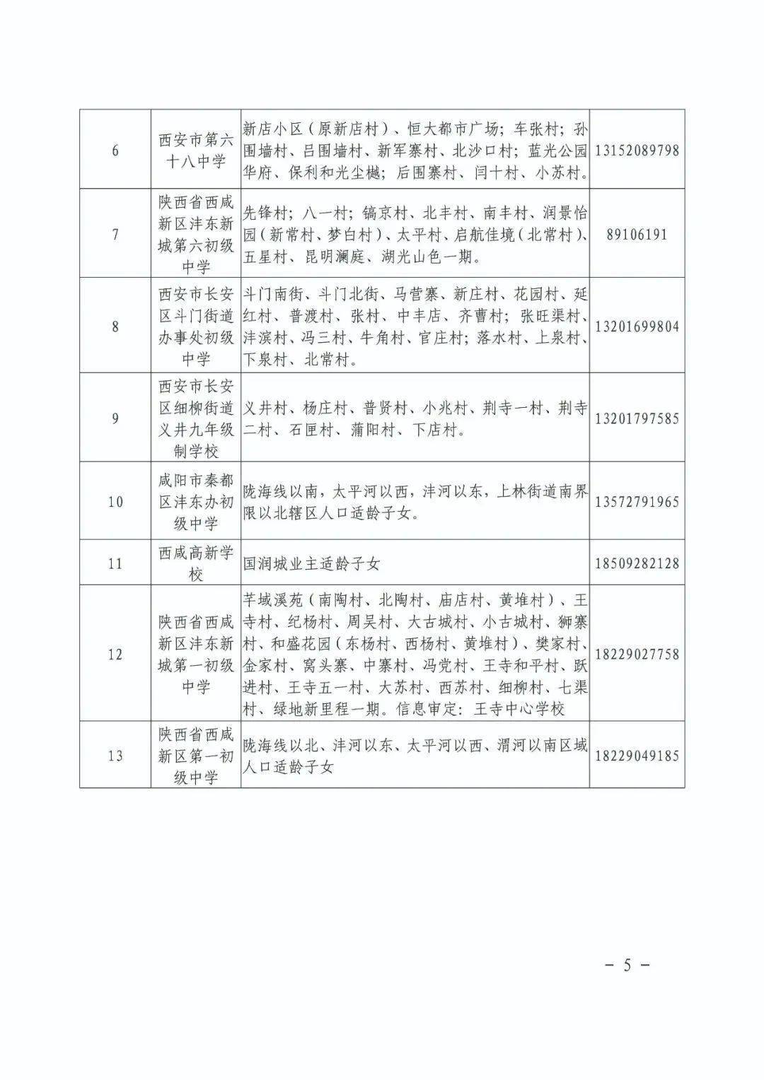 2020鄠邑区gdp_2020年西安区县GDP出炉,鄠邑区跃居第六