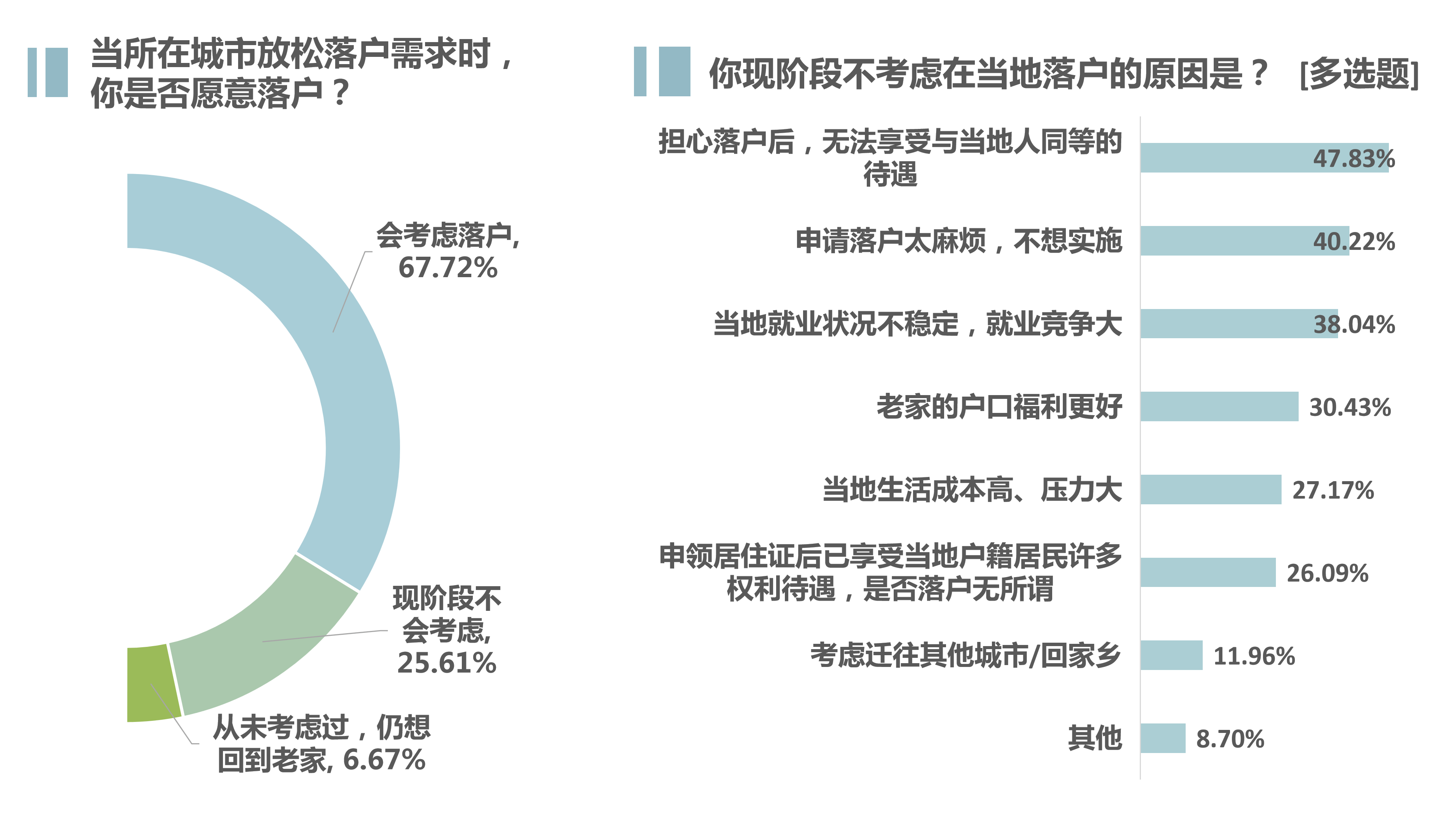 人口迁移调查_人口迁移思维导图(2)