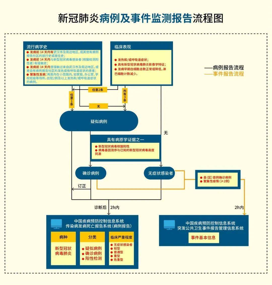 事发工地已全面停工展开流行病学调查!