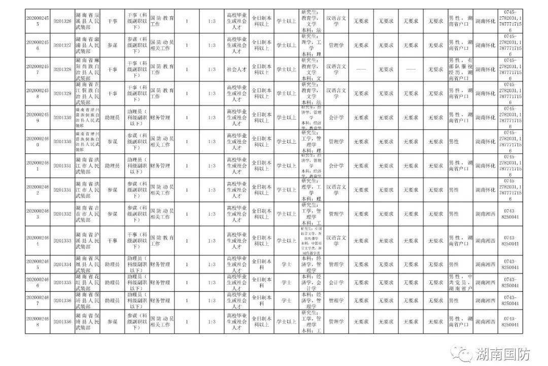 枫亭人口2020年人口_2020年人口普查图片(3)