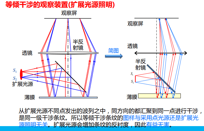 远看小近看大是什么原理_远看是囍近看是苦图片