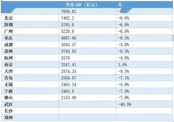 八部gdp_八礼八仪手抄报