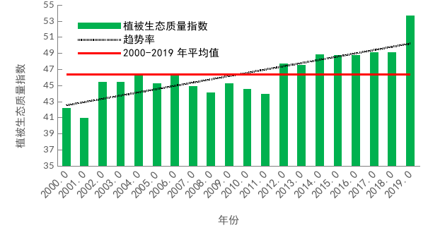 尚志gdp_刘岩风尚志(2)