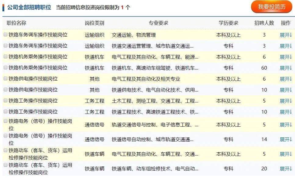 中国铁路招聘_2019中国铁路郑州局集团社会招聘报考条件(2)