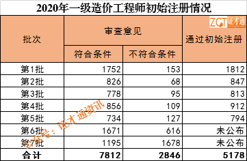 人口超符合_人口普查图片