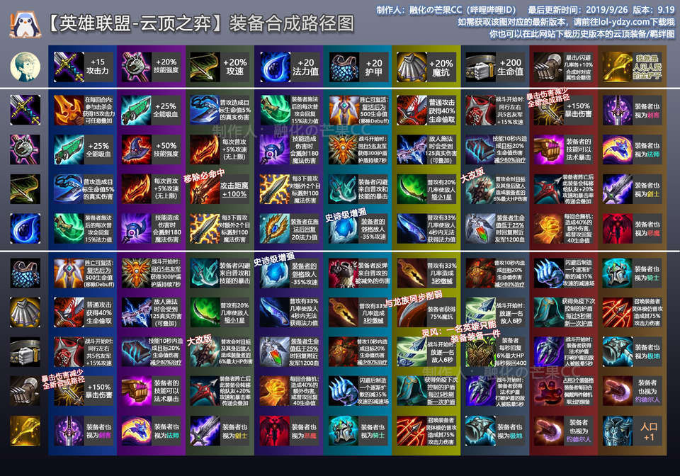 云顶之弈人口_云顶之弈图片(2)